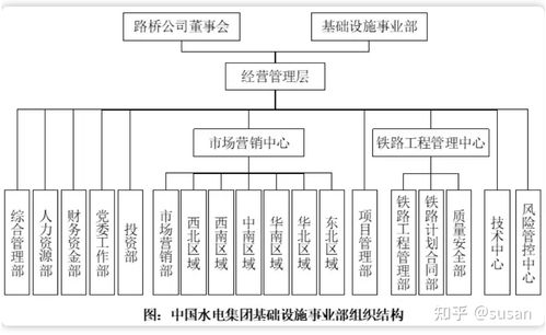 建筑企业总部如何设计高效的组织结构与人力资源管理体系