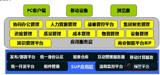 新中大财务软件 赋能企业集团整体管理与总部精细化管控