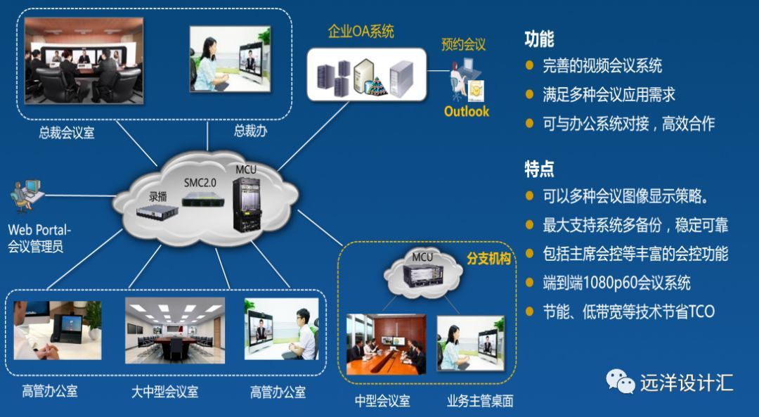 智能办公系统与人 企业总部管理的新融合