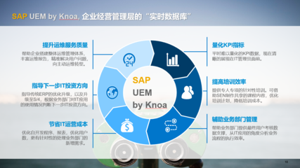 【课程回顾】如何借助UEM和SEN两大产品,帮助企业IT运维从「被动」到「主动」